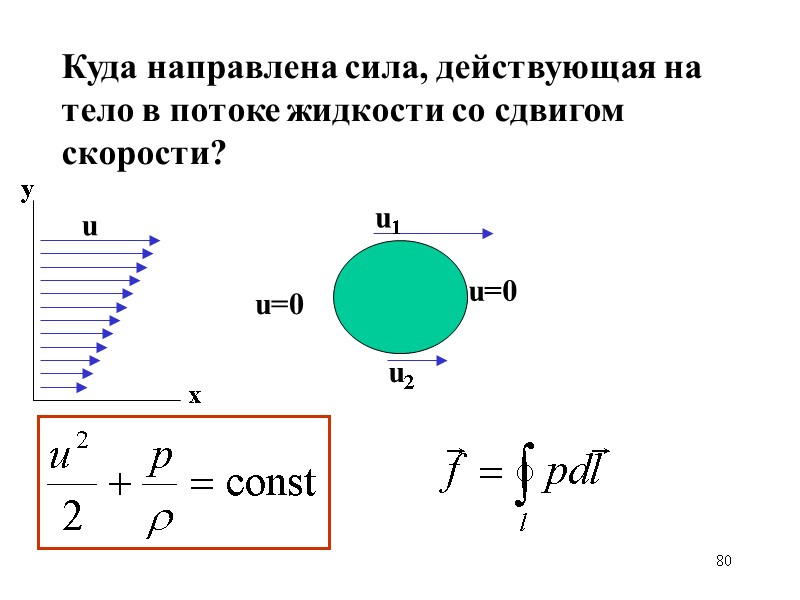 80 Куда направлена сила, действующая на тело в потоке жидкости со сдвигом скорости? u 80 Куда направлена сила, действующая на тело в потоке жидкости со сдвигом скорости? u